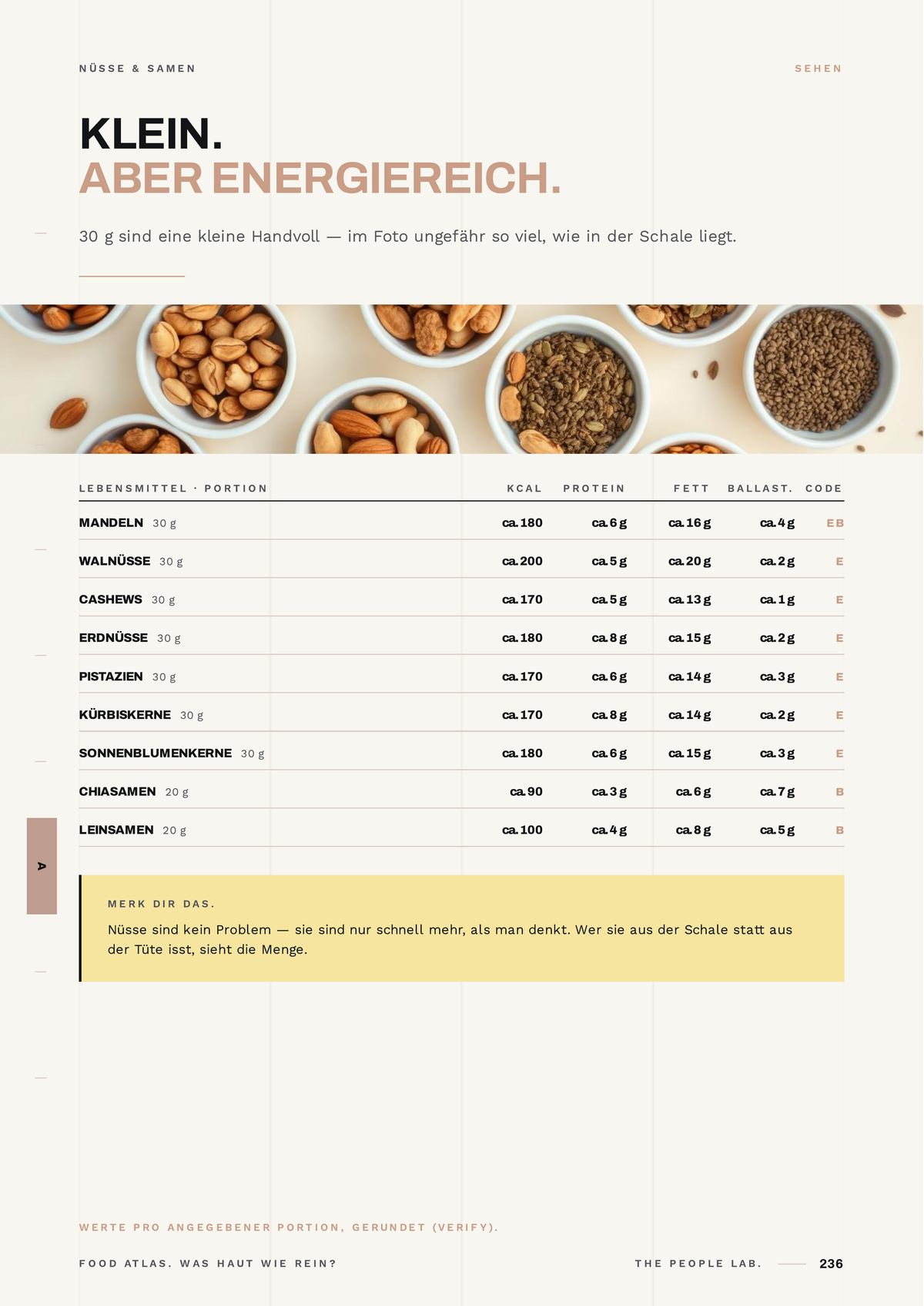 FOOD. LET’S MAKE IT SIMPLE.
Verstehen, was du isst. Verändern, wie du dich fühlst.

330 Seiten über Essen. Nicht darüber, was du alles nicht mehr essen darfst.